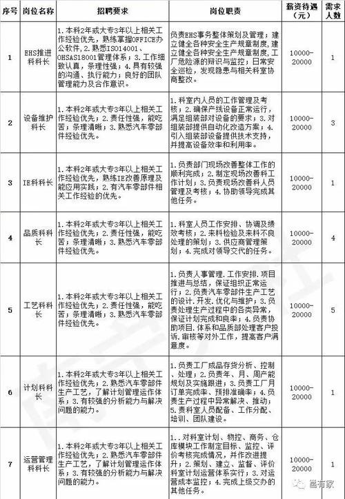 本地招聘周报怎么写范文 本地招聘周报怎么写范文图片