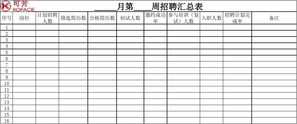 本地招聘周报怎么写范文 本地招聘周报怎么写范文图片