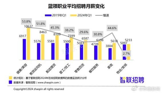 本地招聘哪家工资高 本地招聘哪家工资高些