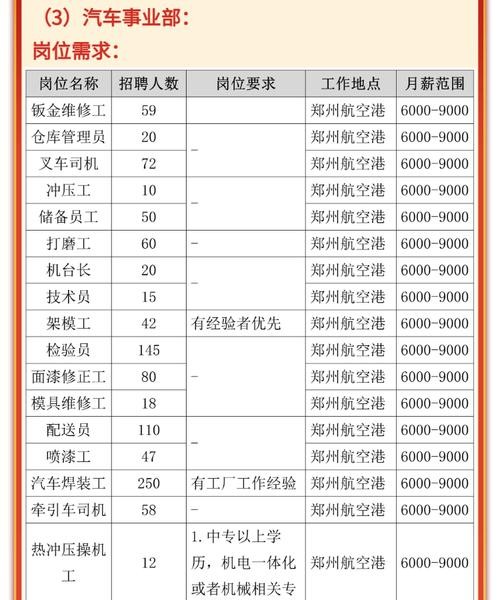 本地招聘哪家工资高 本地招聘哪家工资高些