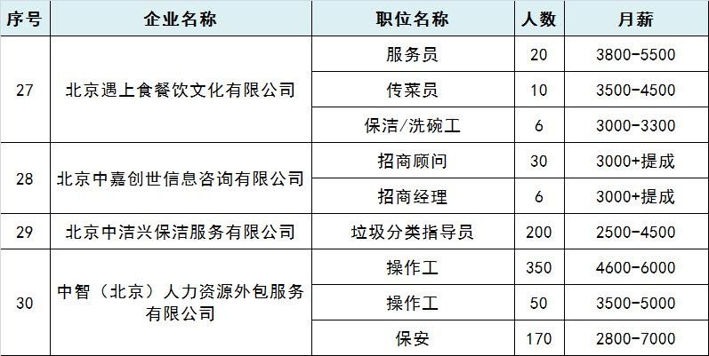 本地招聘哪里看 本地招聘哪里看招聘人数