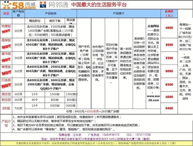 本地招聘套餐 招聘平台套餐对比