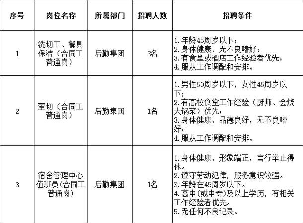 本地招聘安徽黄山 本地招聘安徽黄山工作人员