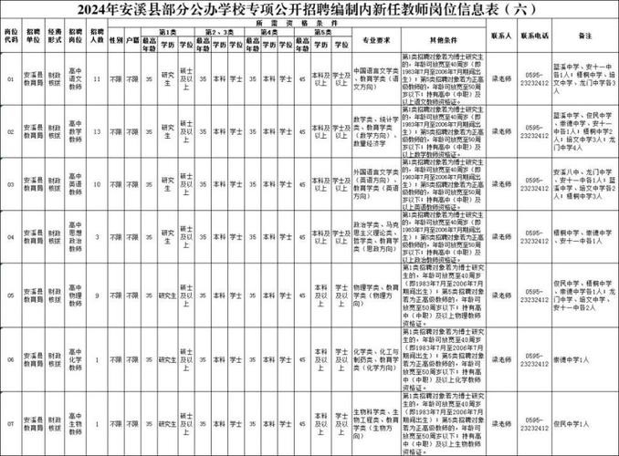 本地招聘安溪 本地招聘安溪人才网