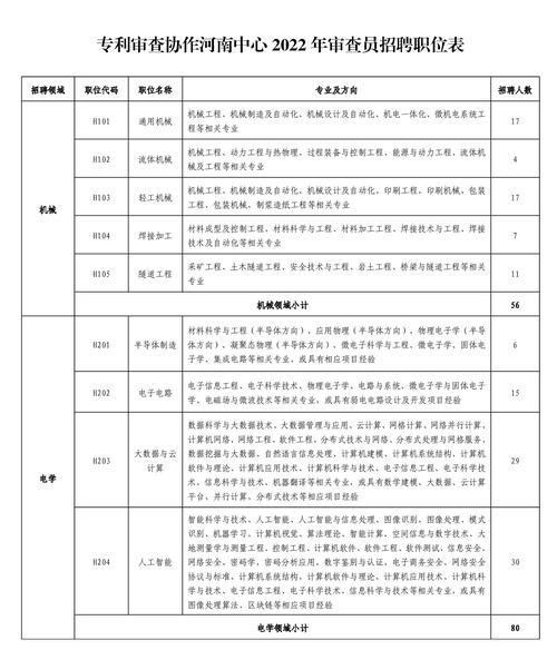 本地招聘审查员怎么样 审查员招聘要求