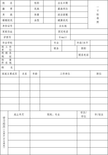 本地招聘岗位推荐表怎么写 招聘 推荐