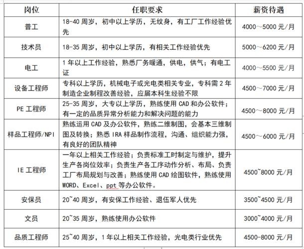 本地招聘工资多少 本地招聘工资多少钱