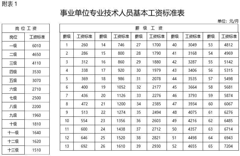 本地招聘工资怎么样算的 本地招聘工资怎么样算的啊