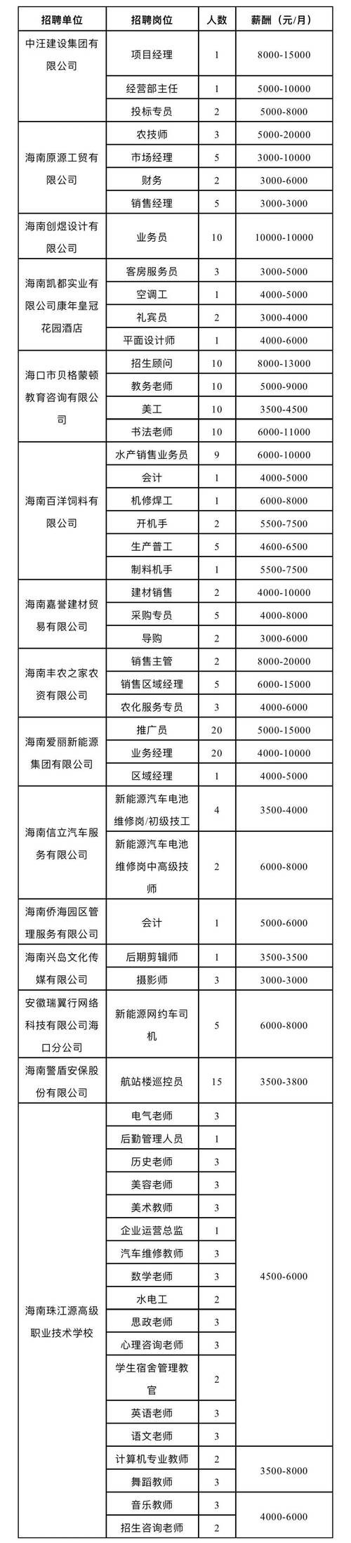 本地招聘工资范围是多少 本地有招工人吗