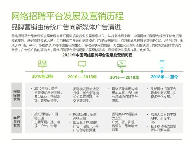 本地招聘平台前景怎么样 本地招聘是什么意思