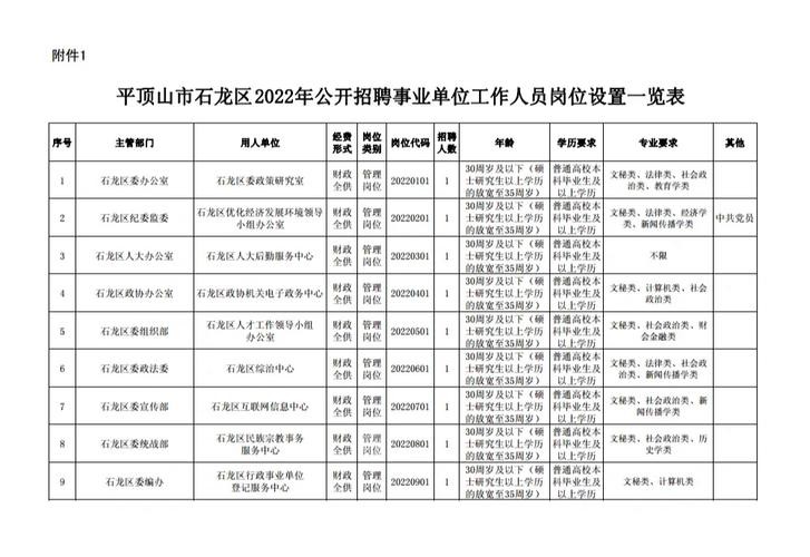 本地招聘平顶山 平顶山招聘信息