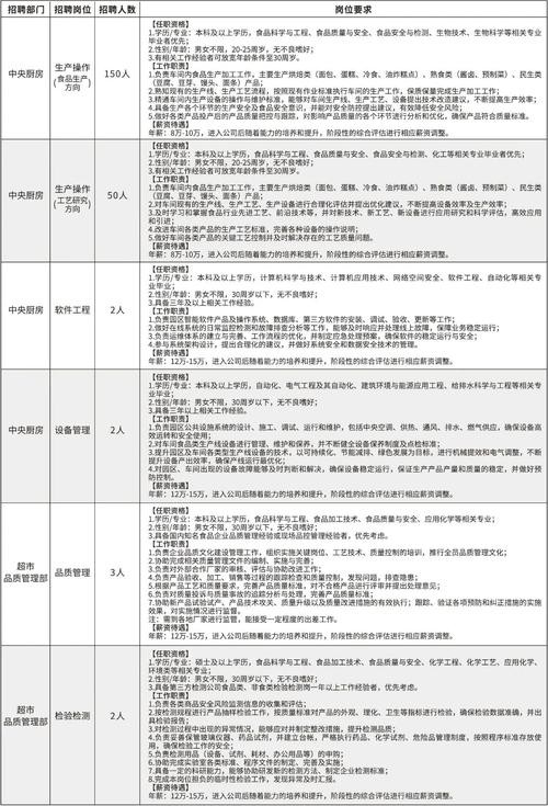 本地招聘年入多少 招聘年薪