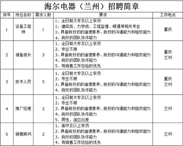 本地招聘快讯怎么写啊 公司快讯怎么写