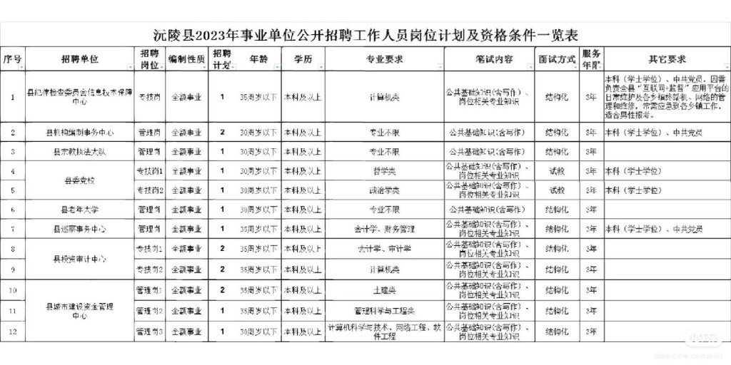 本地招聘怀化 怀化在线招聘