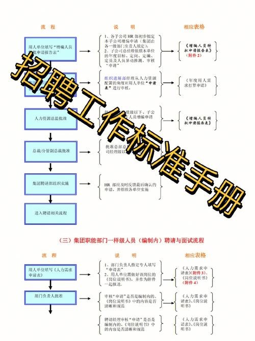 本地招聘手册 本地招聘手册怎么写