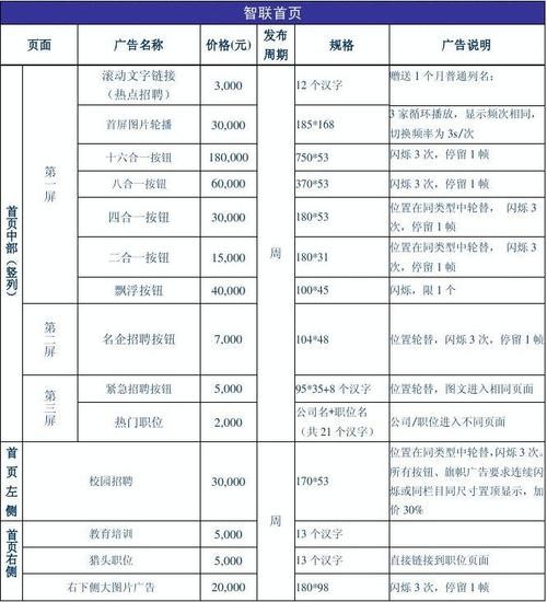 本地招聘报价明细怎么写 怎么发布招聘信息免费