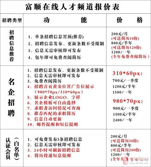 本地招聘报价表怎么做 招聘报表怎么制作