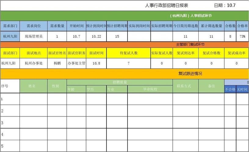 本地招聘报价表怎么做 招聘报表怎么制作