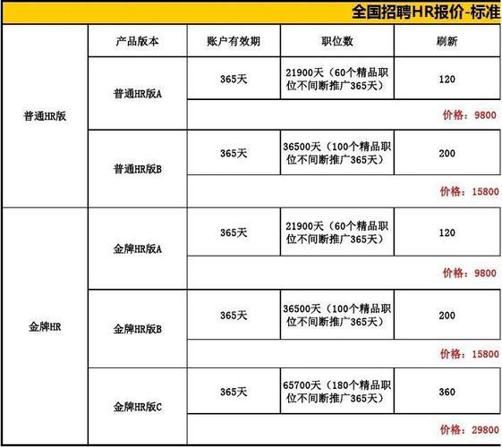 本地招聘报价表怎么填 招聘网站报价单