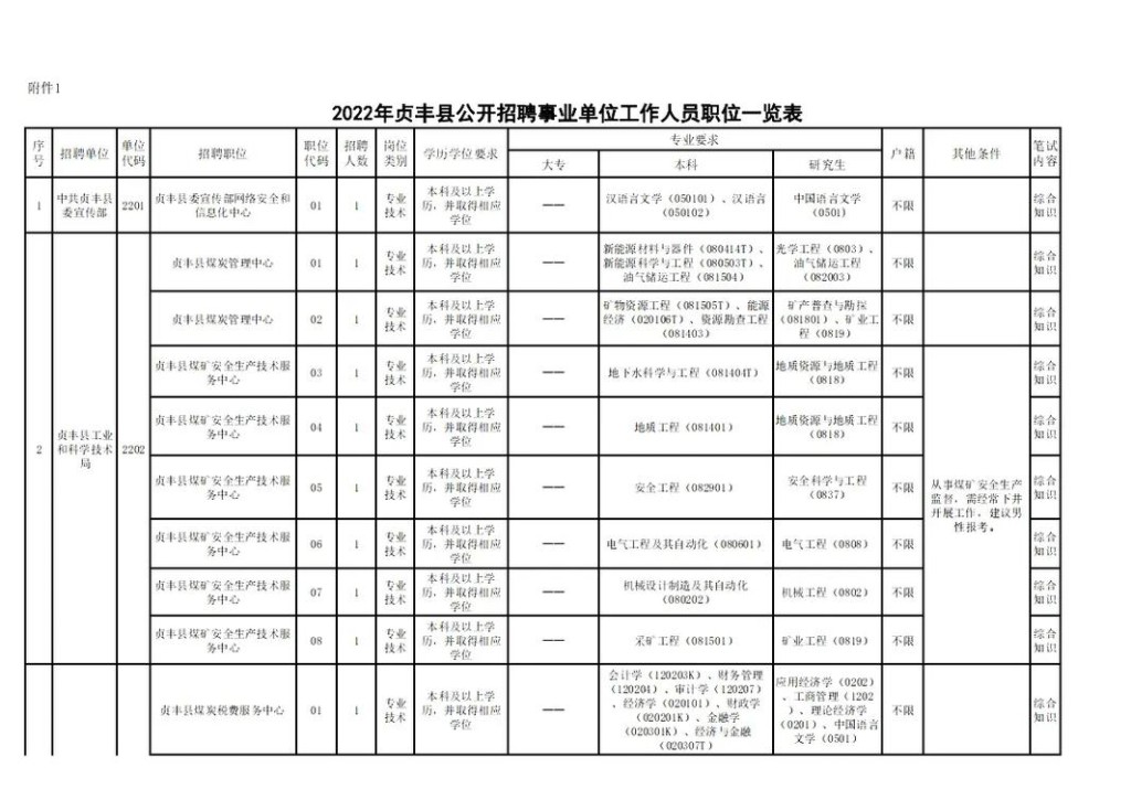 本地招聘报名时间 本地招聘报名时间表