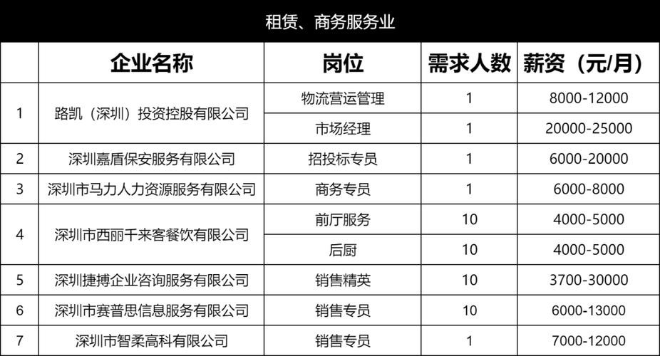 本地招聘推荐岗位是什么 招聘 推荐