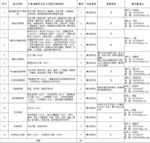 本地招聘新余 今日新余本地招聘