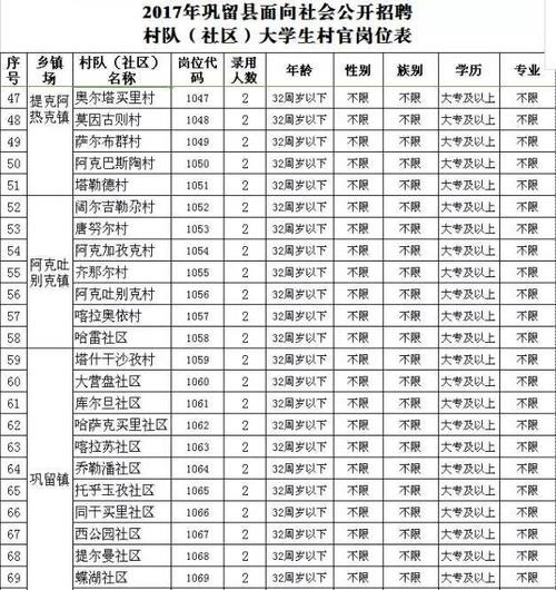 本地招聘村干部 招聘村干部的待遇怎么样