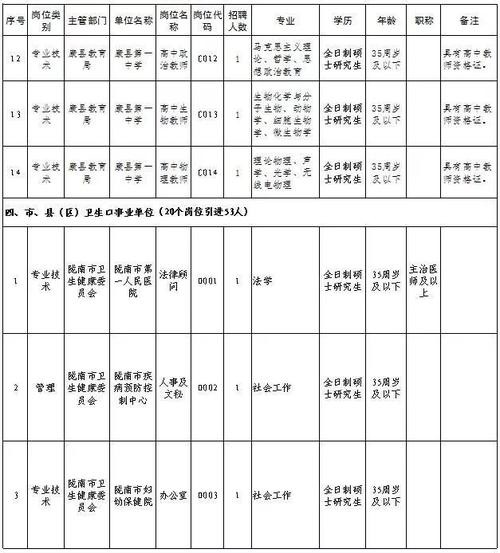 本地招聘武都 本地招聘武都人才网