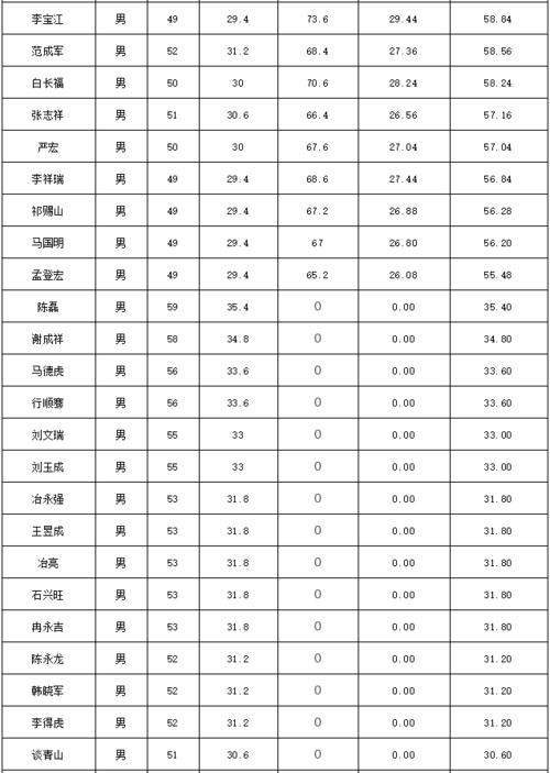 本地招聘民和县 民和工作招聘信息