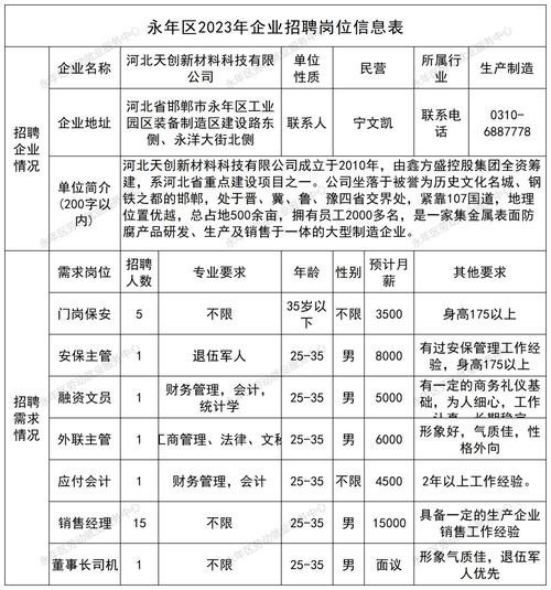 本地招聘永年 永年招聘信息最新招聘12小时