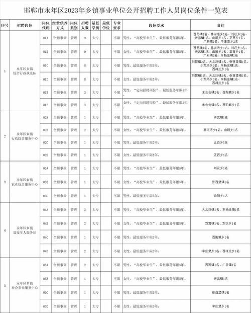 本地招聘永年 永年招聘信息最新招聘12小时