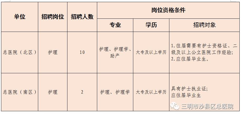 本地招聘沙县 2020年12月沙县招工一览表