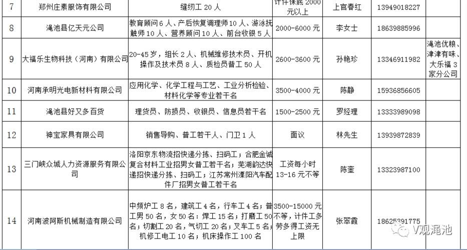 本地招聘渑池信息 渑池找工作 招聘