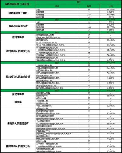 本地招聘渠道 本地招聘渠道分析