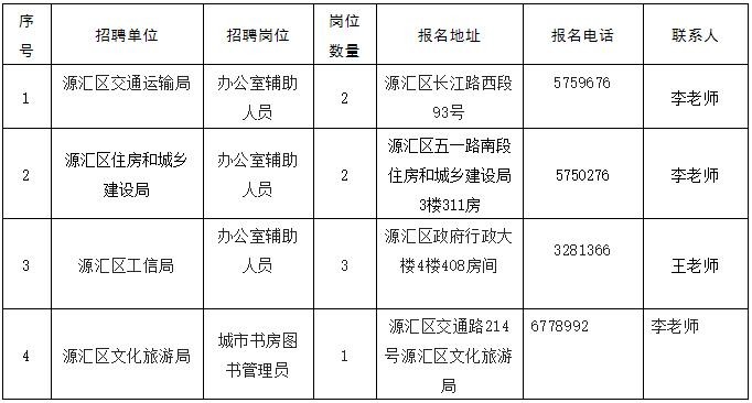 本地招聘漯河 本地招聘漯河信息网