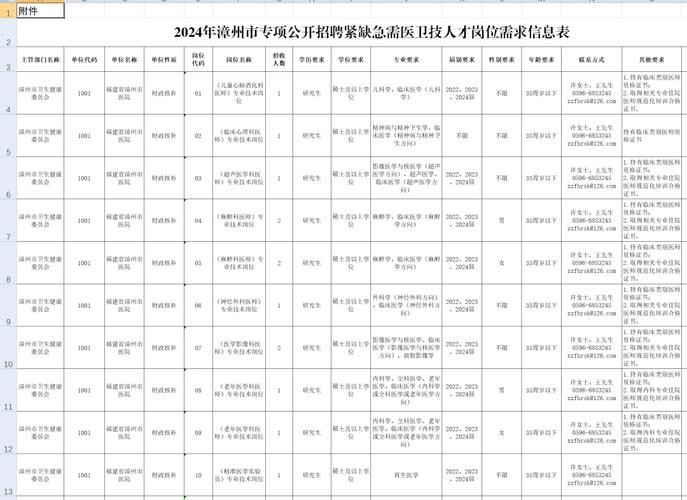 本地招聘漳州网 漳州招聘网信息