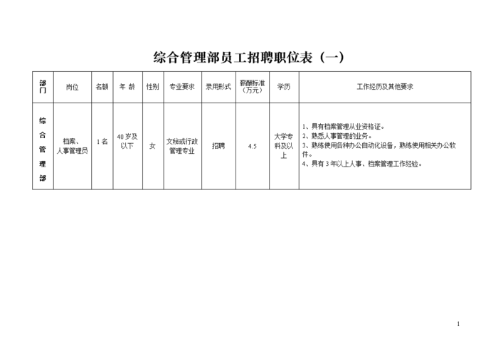 本地招聘的员工叫什么 本地招聘的员工叫什么职位