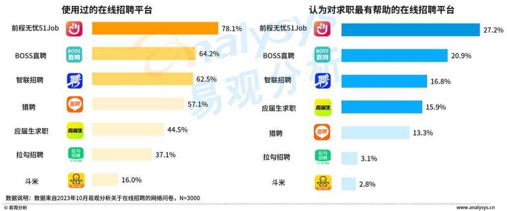 本地招聘的网站 本地招聘网站优劣分析