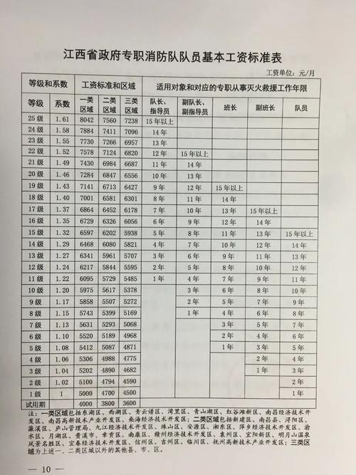 本地招聘的薪资待遇如何 本地招聘的薪资待遇如何计算