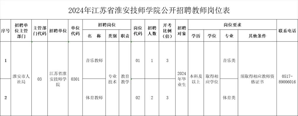 本地招聘盱眙 本地招聘盱眙人才网