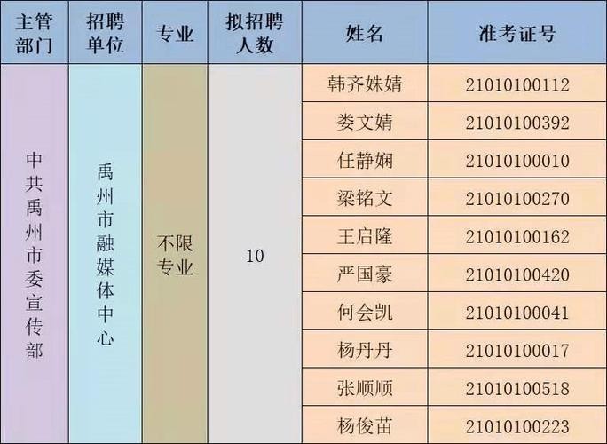 本地招聘禹州 禹州最近招聘