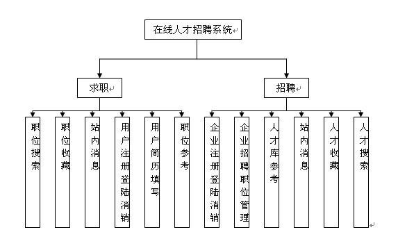 本地招聘系统哪种好用些 本地招聘网的特点