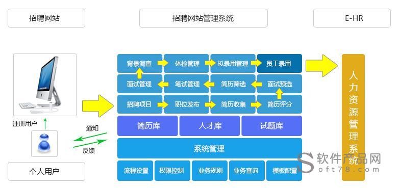 本地招聘系统选哪个 本地招聘平台怎么运营