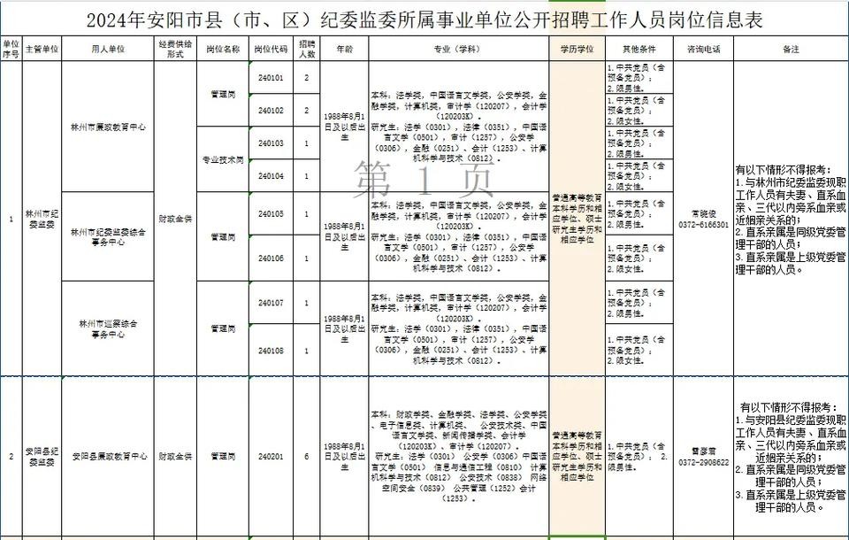 本地招聘纪检委考什么 纪检人员招聘