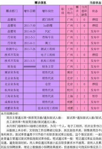 本地招聘网前景分析怎么写 本地招聘网站的特点