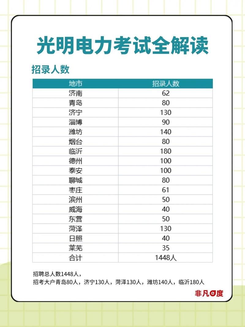 本地招聘网怎么看招聘人数 怎么看当地招聘信息