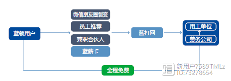 本地招聘群怎么收费 招聘平台有哪些