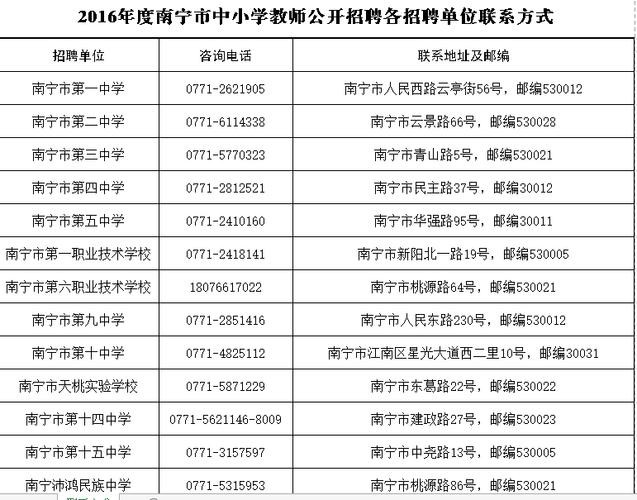 本地招聘考试中心在哪儿 考试招聘信息