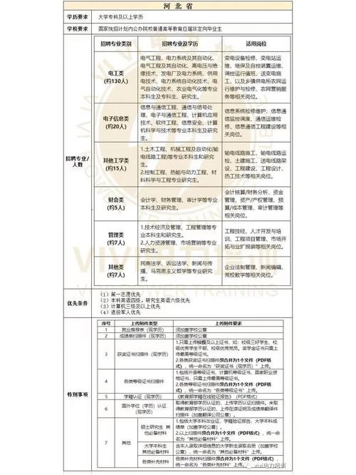 本地招聘考试平台有哪些 本地招聘方式包括