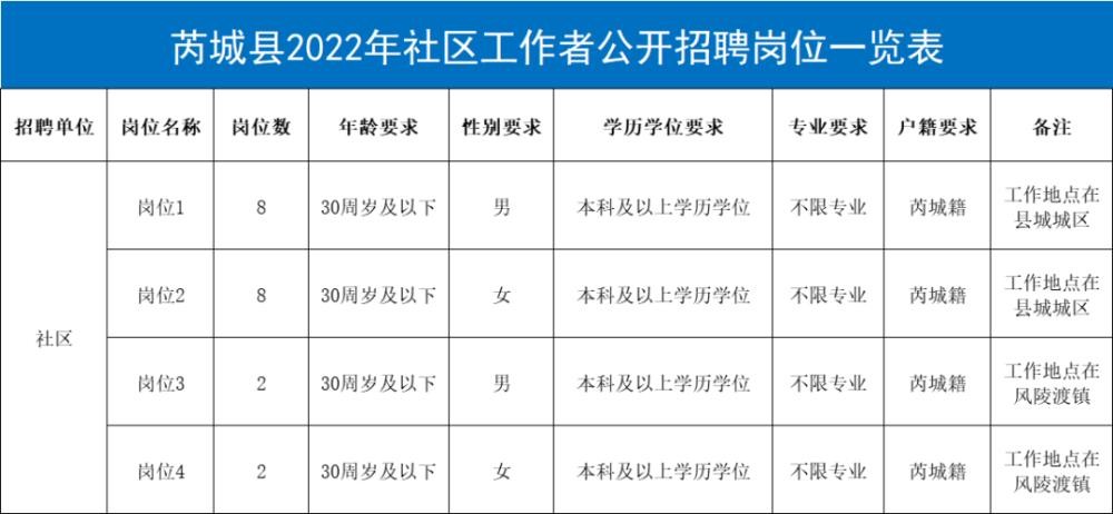 本地招聘芮城人吗 【芮城招聘信息｜芮城招聘信息】